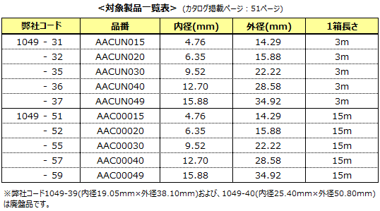 対象製品一覧表