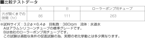 アラメック高強度ローラーポンプ用シリコーンチューブ：アラム株式会社